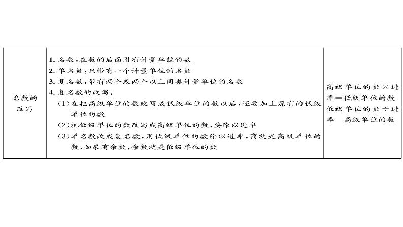 六年级下册数学习题课件　小升初　专题五 常见的量05