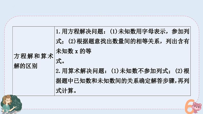 小升初专题复习-列方程解决问题（课件）人教版六年级下册数学03