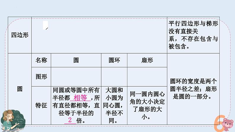 小升初专题复习-平面图形的认识（课件）人教版六年级下册数学第4页