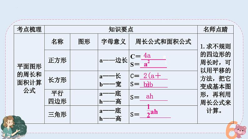 小升初专题复习-平面图形的周长和面积（课件）人教版六年级下册数学第2页