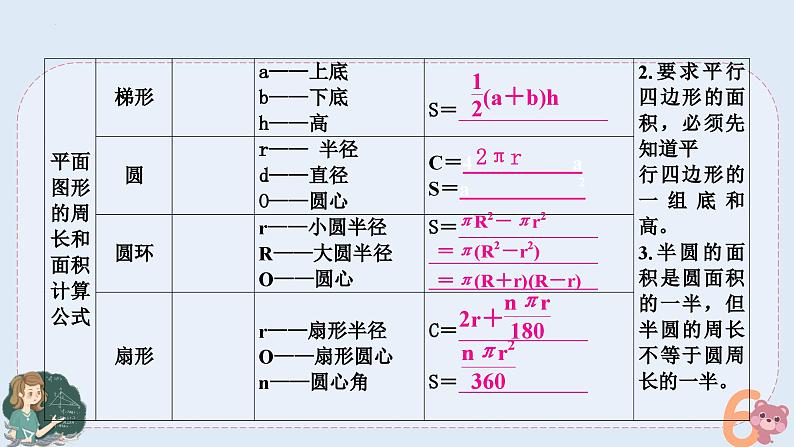 小升初专题复习-平面图形的周长和面积（课件）人教版六年级下册数学第3页