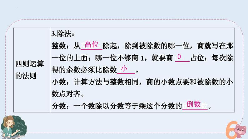 小升初专题复习四-四则基本运算（课件）——六年级下册数学 人教版第3页