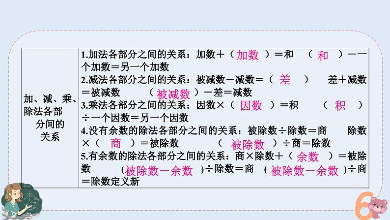 小升初专题复习四-四则基本运算（课件）——六年级下册数学 人教版第4页