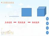 立體圖形整理和復習（課件）人教版數(shù)學六年級下冊