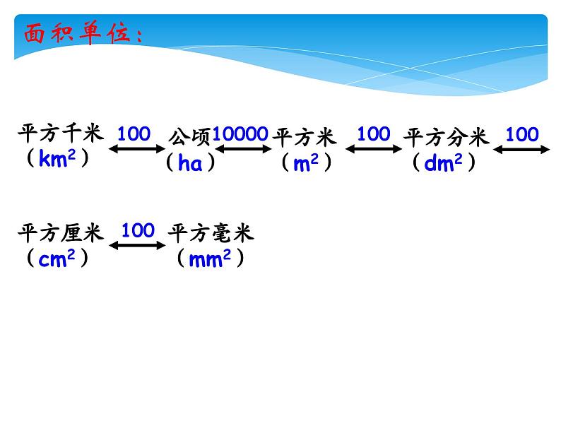 专题复习：常见的量课件PPT第4页