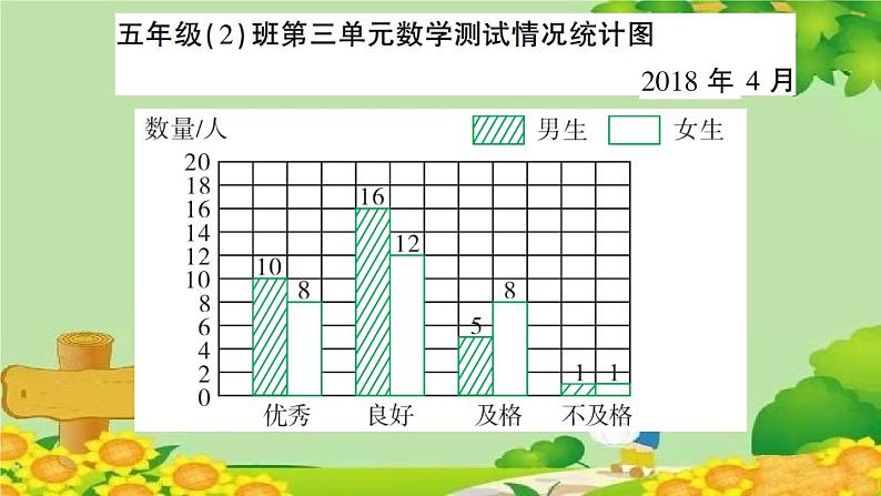 苏教版数学五年级上册 六 统计表和条形统计图（二） 习题课件03