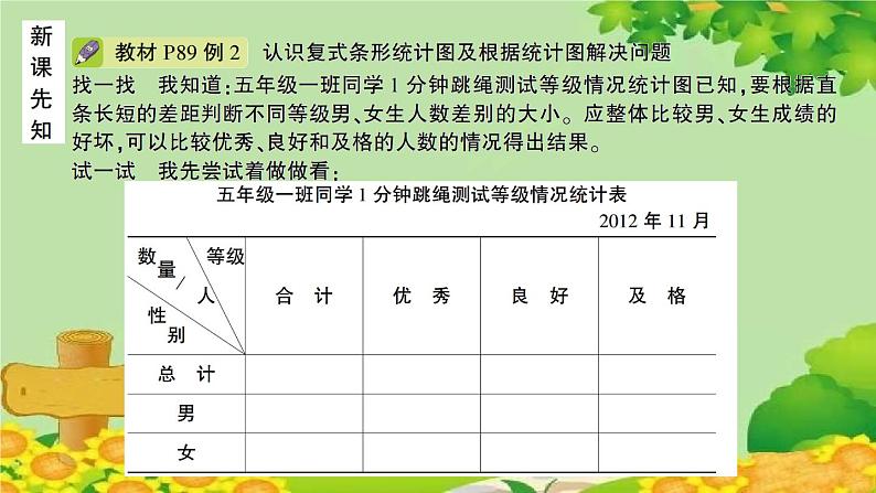 苏教版数学五年级上册 六 统计表和条形统计图（二）习题课件02