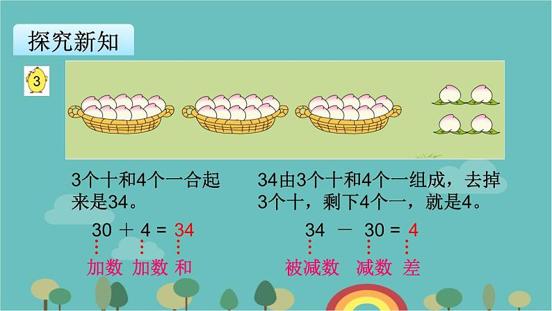 苏教版数学一年级下册 第3单元 认识100以内的数-第3课时   整十数加一位数及相应的减法课件第3页