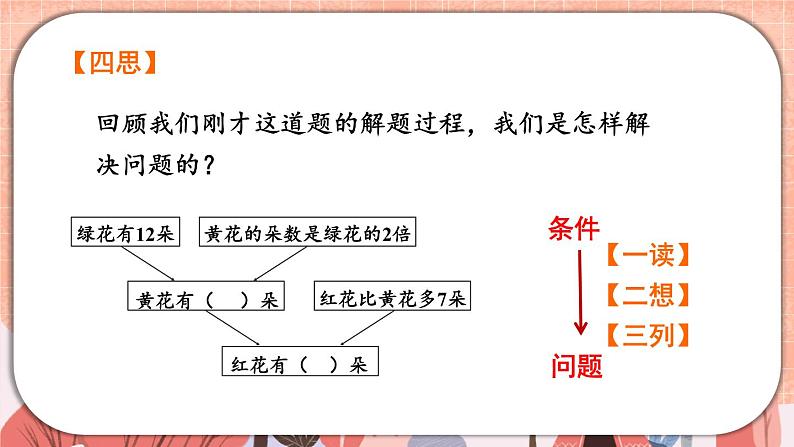 苏教版三年级上册数学5.2由条件出发思考的策略（二）教学课件第7页