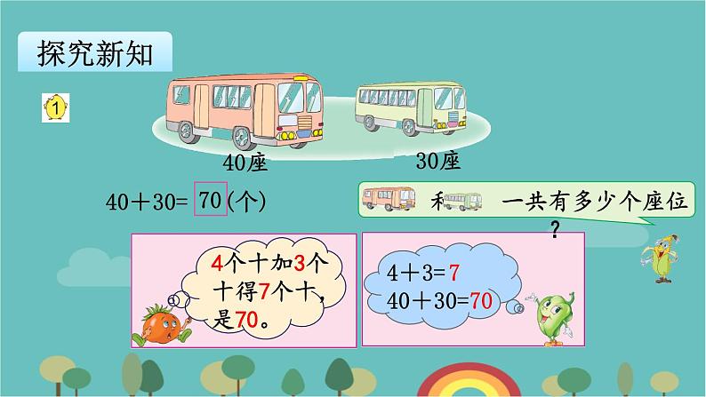 苏教版数学一年级下册 第4单元 100以内的加法和减法（一）-第1课时  整十数加、减整十数课件第3页