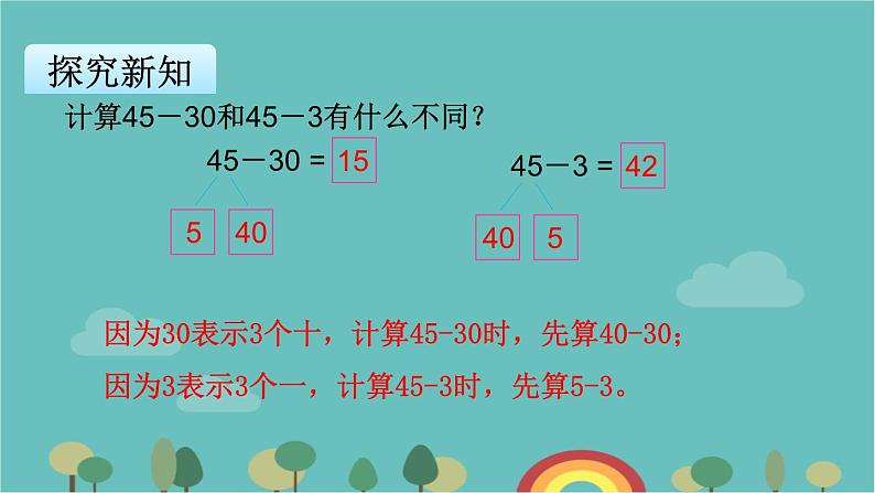 苏教版数学一年级下册 第4单元 100以内的加法和减法（一）-第4课时  两位数减整十数、一位数（不退位）课件第6页