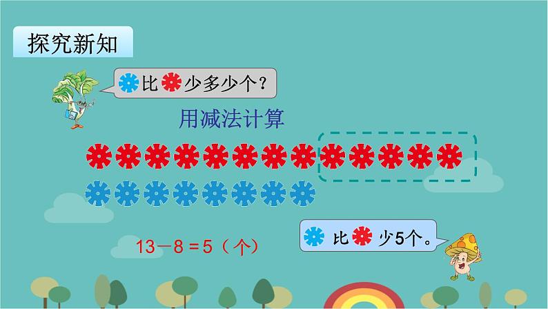 苏教版数学一年级下册 第4单元 100以内的加法和减法（一）-第7课时  求两数相差多少的实际问题课件05