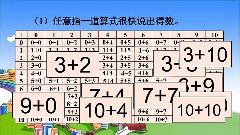 人教版数学一年级上册 9 总复习-第2课时 20以内的加减法课件第3页