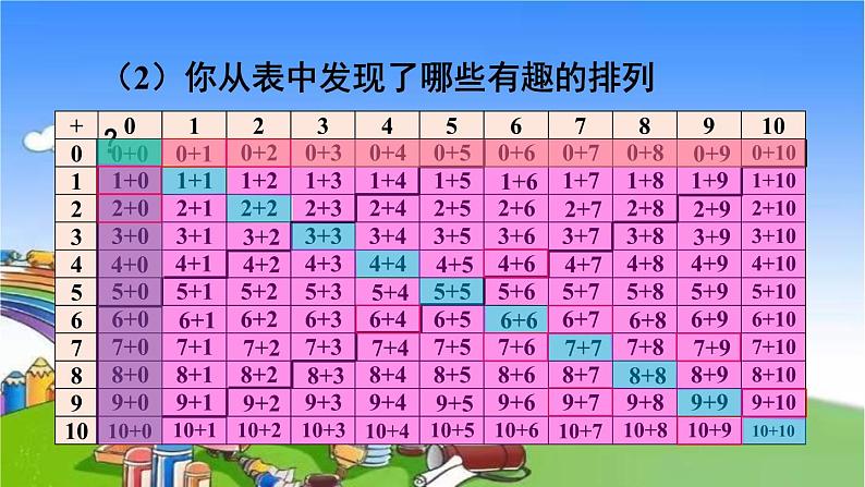 人教版数学一年级上册 9 总复习-第2课时 20以内的加减法课件第4页