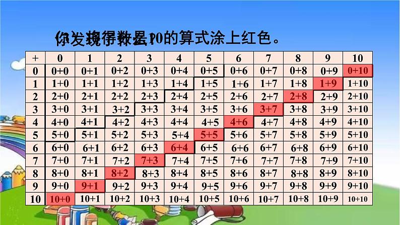 人教版数学一年级上册 9 总复习-第2课时 20以内的加减法课件第5页