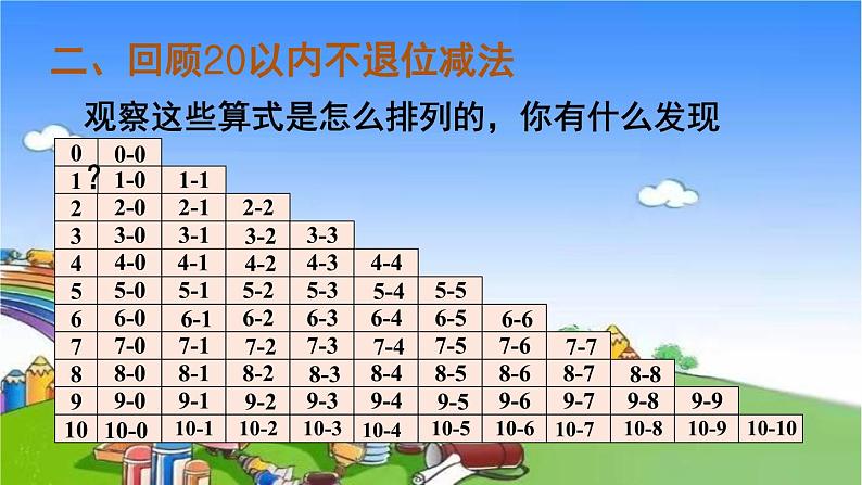 人教版数学一年级上册 9 总复习-第2课时 20以内的加减法课件第6页