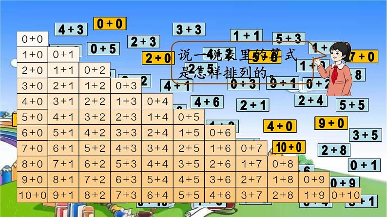 人教版数学一年级上册 5 6~10的认识和加减法-整理和复习（1）课件第7页