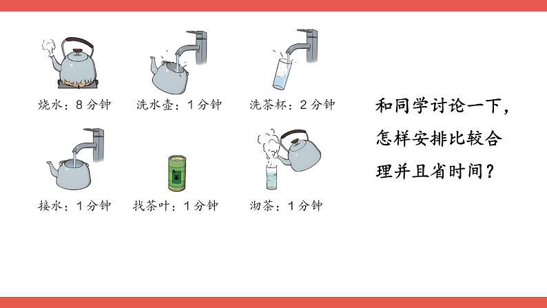 人教版四年级上册数学《沏茶问题》（课件）05