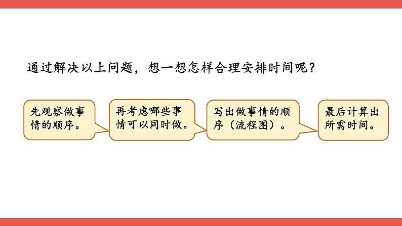 人教版四年级上册数学《沏茶问题》（课件）06