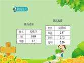 北师大版数学四年级下册 1.4《比大小》课件