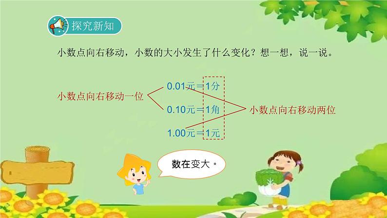 北师大版数学四年级下册 3.2《小数点搬家》课件第3页