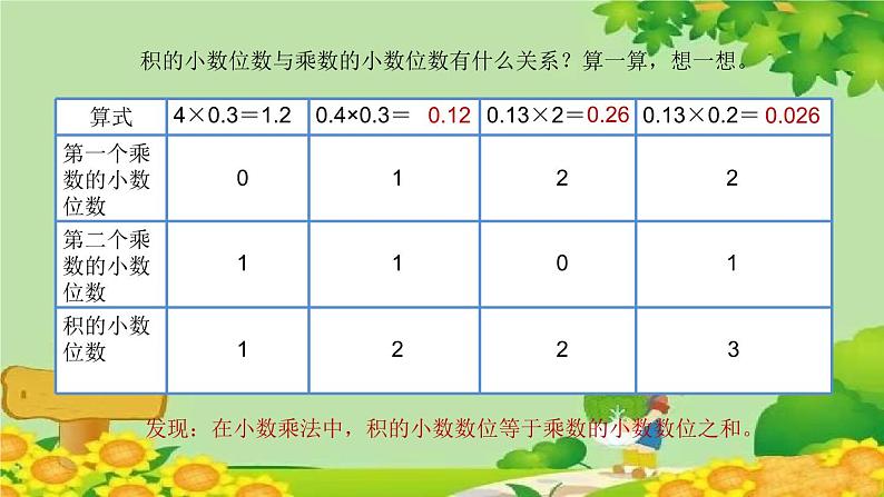 北师大版数学四年级下册 3.3《街心广场》课件07