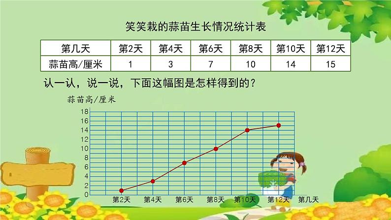 北师大版数学四年级下册 6.3《栽蒜苗（二）》课件06