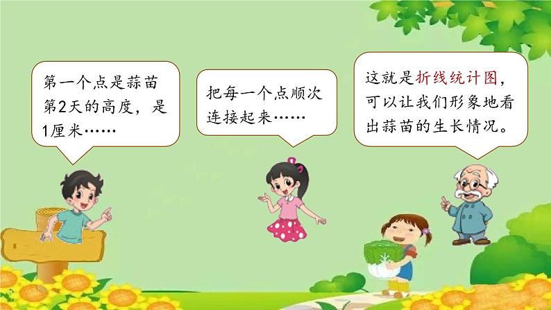 北师大版数学四年级下册 6.3《栽蒜苗（二）》课件07
