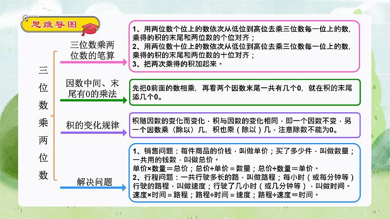 复习专题：三位数乘两位数（知识梳理+例题+练习）人教版四年级数学上册课件PPT第3页