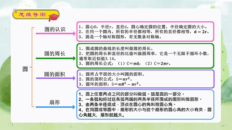 复习专题：圆（知识梳理+例题+练习）人教版六年级数学上册课件PPT第3页