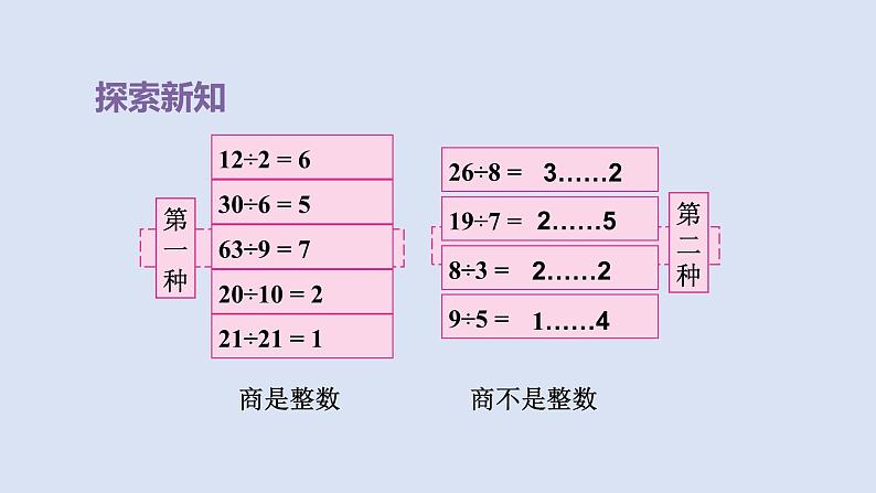 人教版五年级数学下册课件 第二单元 第1课时 因数和倍数的意义第4页