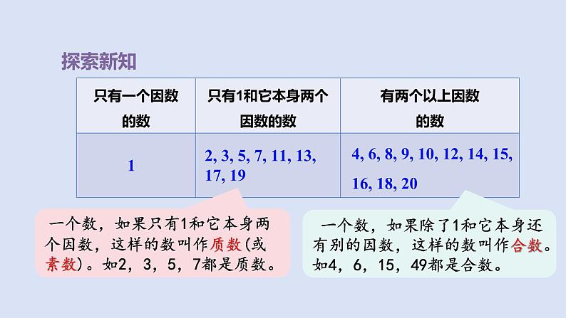 人教版五年级数学下册课件 第二单元 第5课时 质数和合数第4页