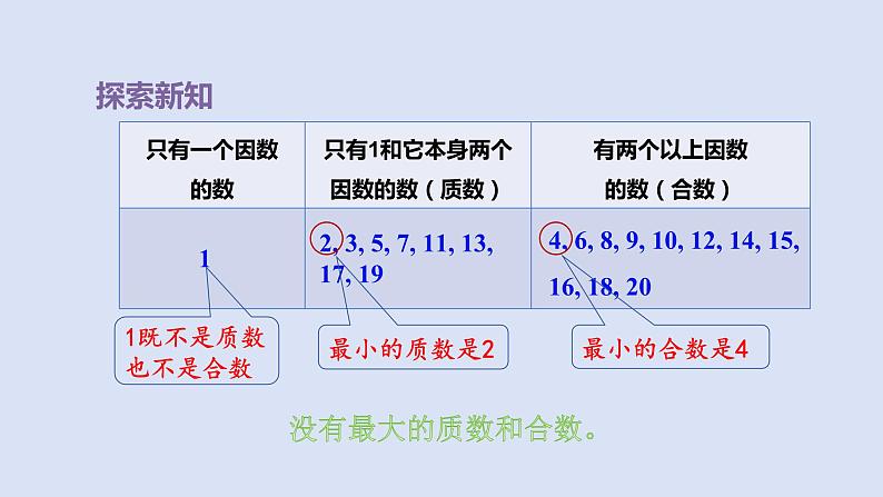 人教版五年级数学下册课件 第二单元 第5课时 质数和合数第5页