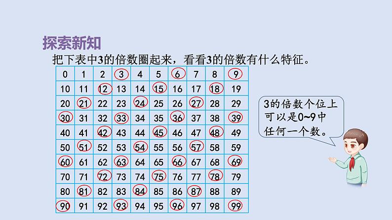 人教版五年级数学下册课件 第二单元 第4课时 3的倍数的特征04