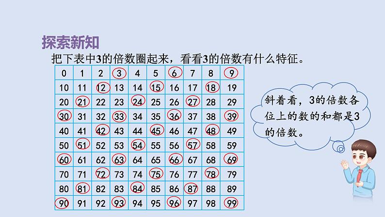 人教版五年级数学下册课件 第二单元 第4课时 3的倍数的特征05