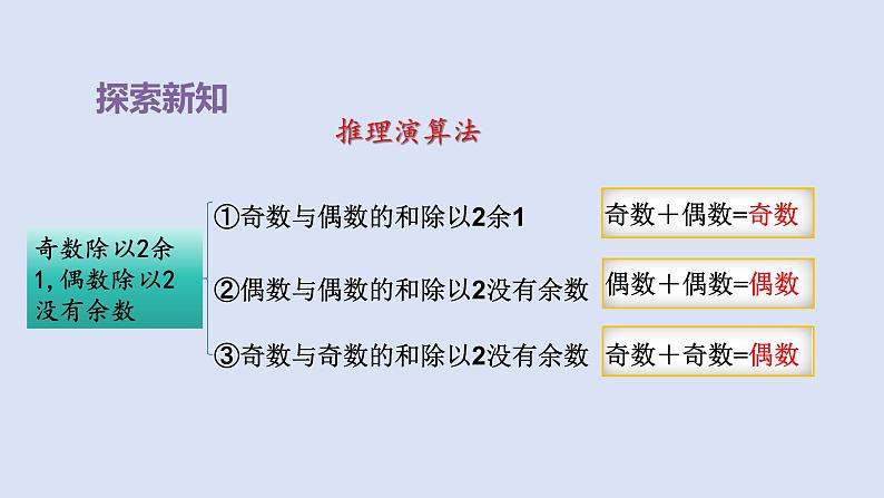 人教版五年级数学下册课件 第二单元 第6课时 两数之和的奇偶性07