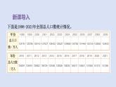 人教版五年级数学下册课件 第七单元 第1课时  单式折线统计图