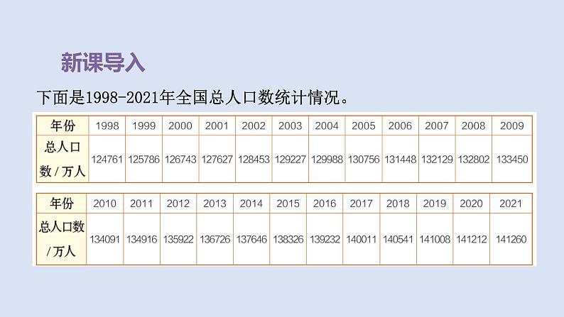 人教版五年级数学下册课件 第七单元 第1课时  单式折线统计图第2页