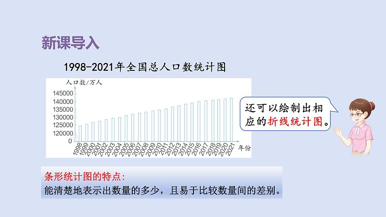 人教版五年级数学下册课件 第七单元 第1课时  单式折线统计图第3页