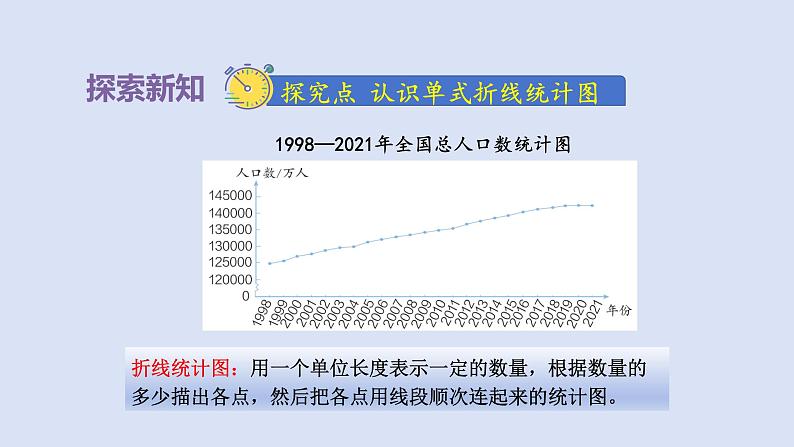 人教版五年级数学下册课件 第七单元 第1课时  单式折线统计图第4页