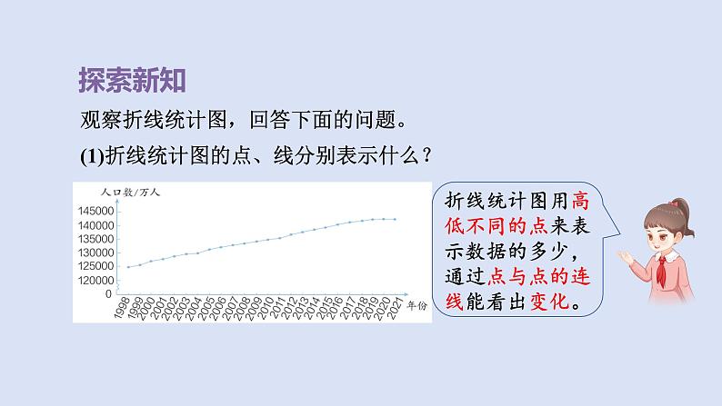 人教版五年级数学下册课件 第七单元 第1课时  单式折线统计图第5页