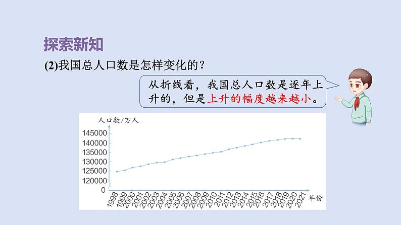 人教版五年级数学下册课件 第七单元 第1课时  单式折线统计图第6页