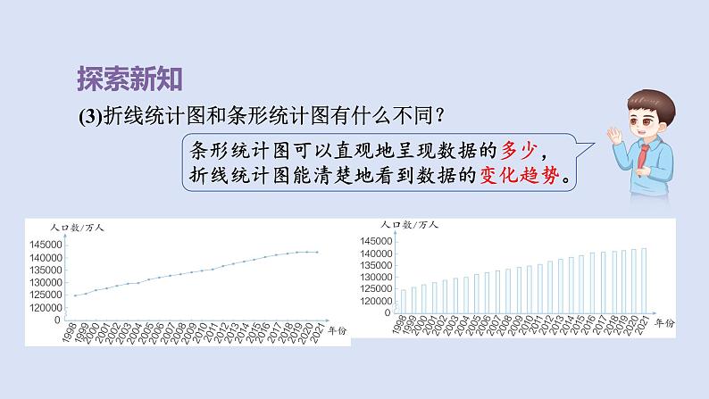 人教版五年级数学下册课件 第七单元 第1课时  单式折线统计图第7页