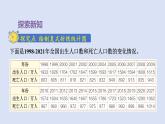 人教版五年级数学下册课件 第七单元 第2课时  复式折线统计图