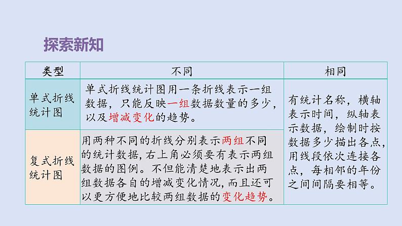 人教版五年级数学下册课件 第七单元 第2课时  复式折线统计图第8页