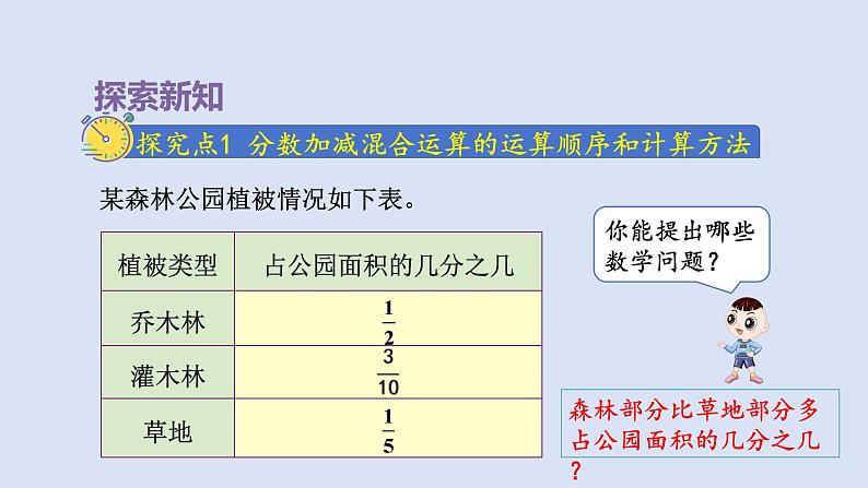 人教版五年级数学下册 课件 第六单元 第3课时  分数加减混合运算第3页