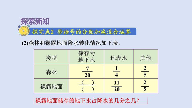 人教版五年级数学下册 课件 第六单元 第3课时  分数加减混合运算第7页