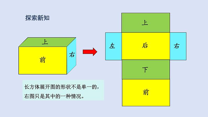 人教版五年级数学下册 课件 第三单元 第3课时  长方体、正方体的展开图第5页