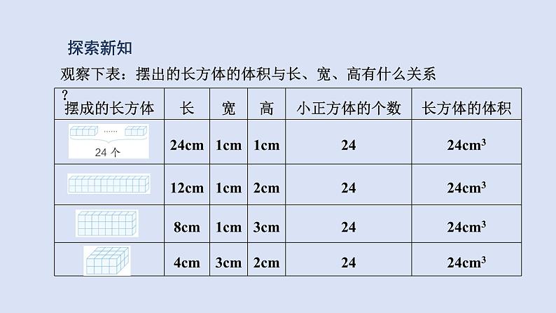 人教版五年级数学下册 课件 第三单元 第6课时  长方体和正方体的体积公式推导第6页