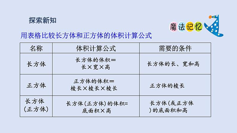 人教版五年级数学下册 课件 第三单元 第7课时  长方体和正方体统一的体积公式第4页